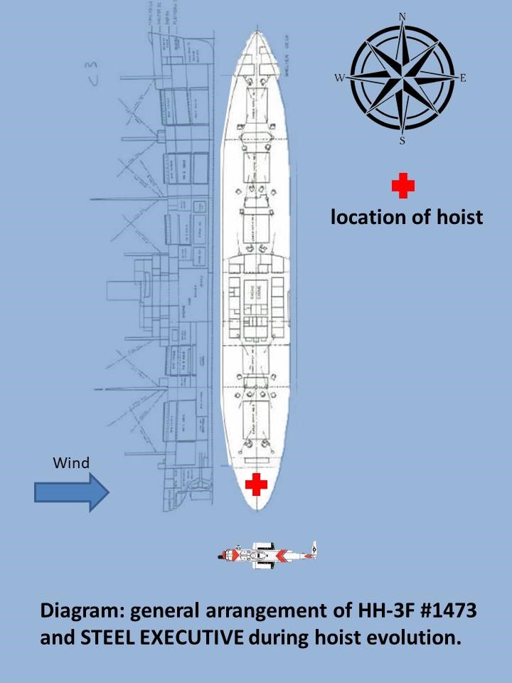 HH 3F 1473s approximate hoisting position with STEEL EXECUTIVE - MEDEVAC FROM THE FOG - SS STEEL EXECUTIVE